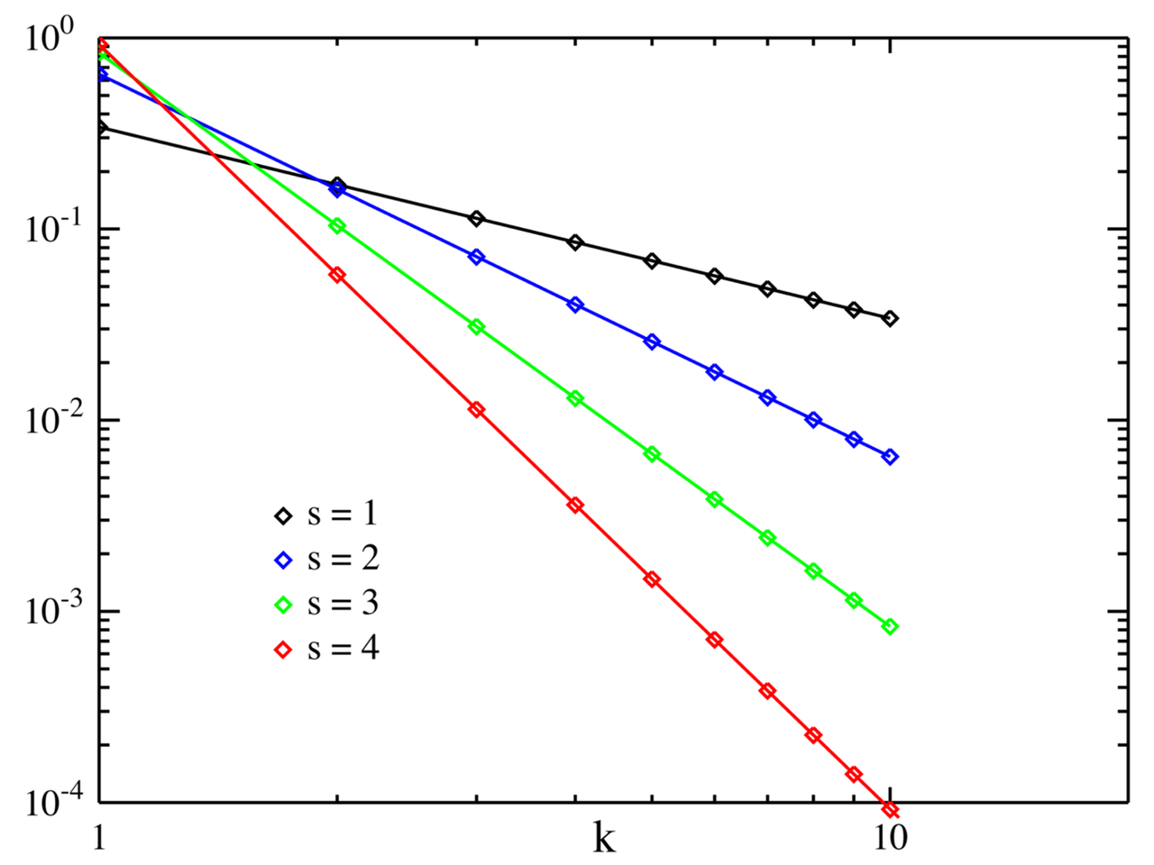 Lo dicen las matemáticas. Zipf